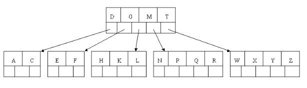 3.2 B树 - 图14