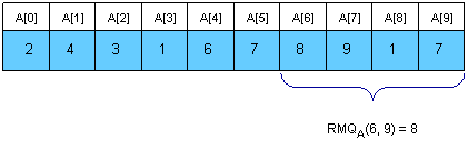 3.3 最近公共祖先LCA - 图13