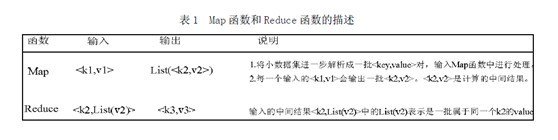 6.5 MapReduce - 图2