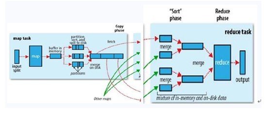 6.5 MapReduce - 图3