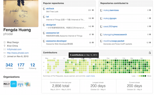 GitHub 200 days