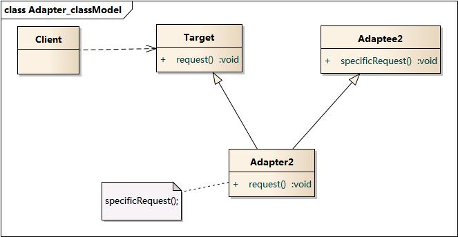 ../_images/Adapter_classModel.jpg