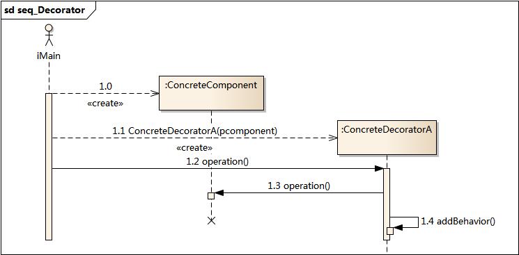 ../_images/seq_Decorator.jpg