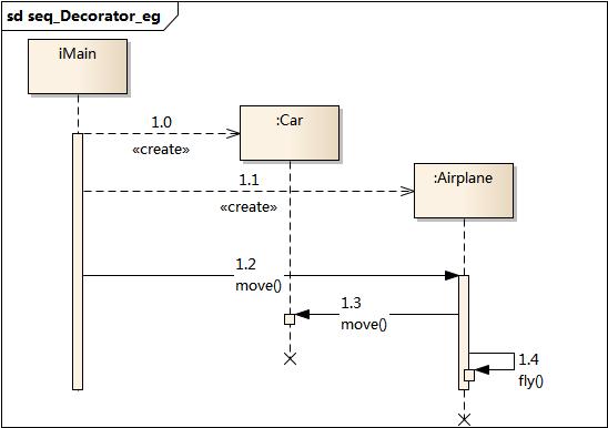 ../_images/seq_Decorator_eg.jpg