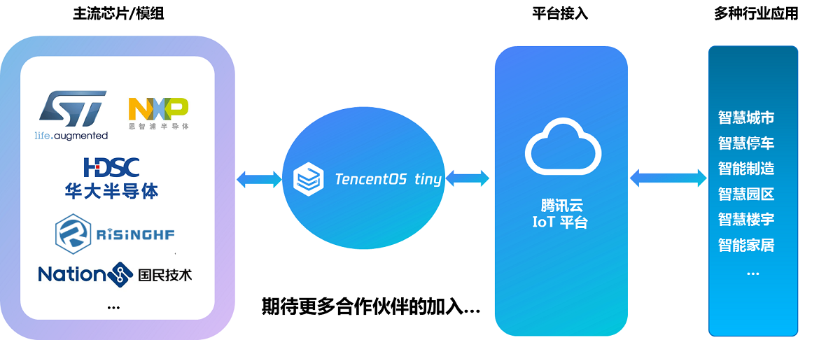 介绍 - 图3