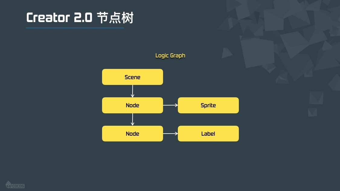 v2.0 节点树