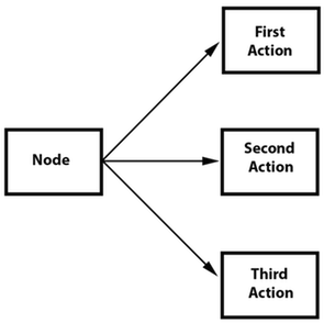 动作序列  - 图2