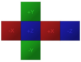 立方体纹理(TextureCube)  - 图1