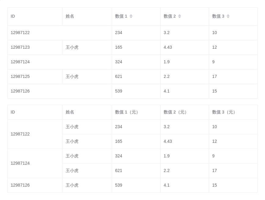 Table 表格 - 图19