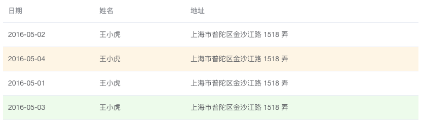 Table 表格 - 图4