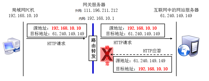 8.3 Firewalld - 图5
