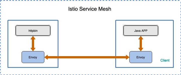 熔断与异常检测在 Istio 中的应用 - 图4
