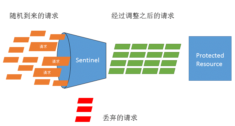 Sentinel 介绍 - 图2