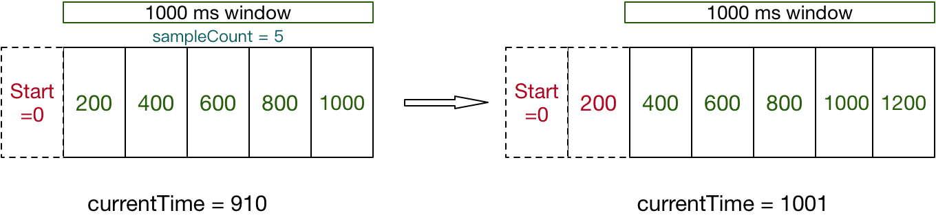 sliding-window-leap-array