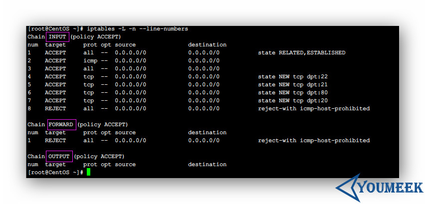 Iptables 服务器配置文件常用参数
