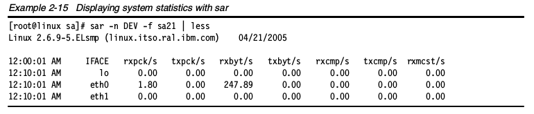 使用sar显示系统统计信息