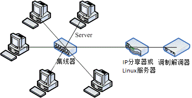 3.2. 1.2 基本架设服务器流程  - 图2