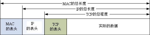 4.4. 2.4 TCP/IP 的传输层相关封包与数据  - 图1