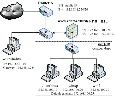 5.2. 3.2 本书使用的内部联机网络参数与通讯协议  - 图1