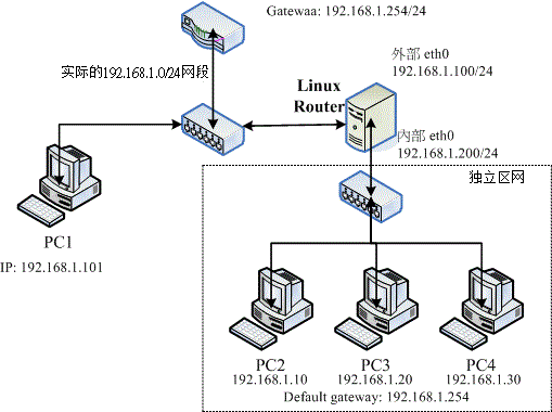 11.4. 8.4 特殊状况：路由器两边界面是同一个 IP 网段： ARP Proxy  - 图1