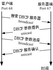 16.1. 12.1 DHCP 运作的原理  - 图1