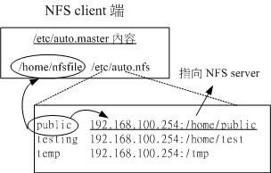 17.3. 13.3 NFS 客户端的设定  - 图2
