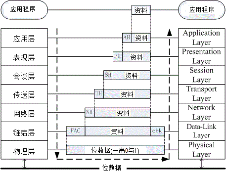 4.1. 2.1 网络是个什么玩意儿  - 图4