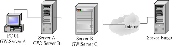 4.3. 2.3 TCP/IP 的网络层相关封包与数据  - 图4