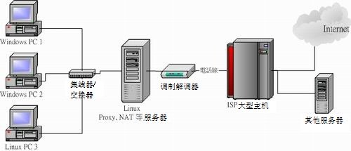 8.1. 6.1 无法联机原因分析  - 图1