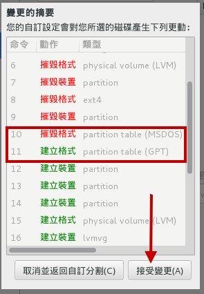 是否确定分区正确的示意图